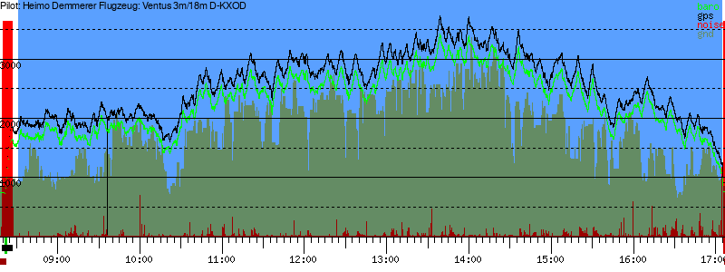 Barometer
